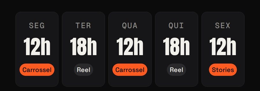 Semana planejada com dia, horário e formato de cada post.